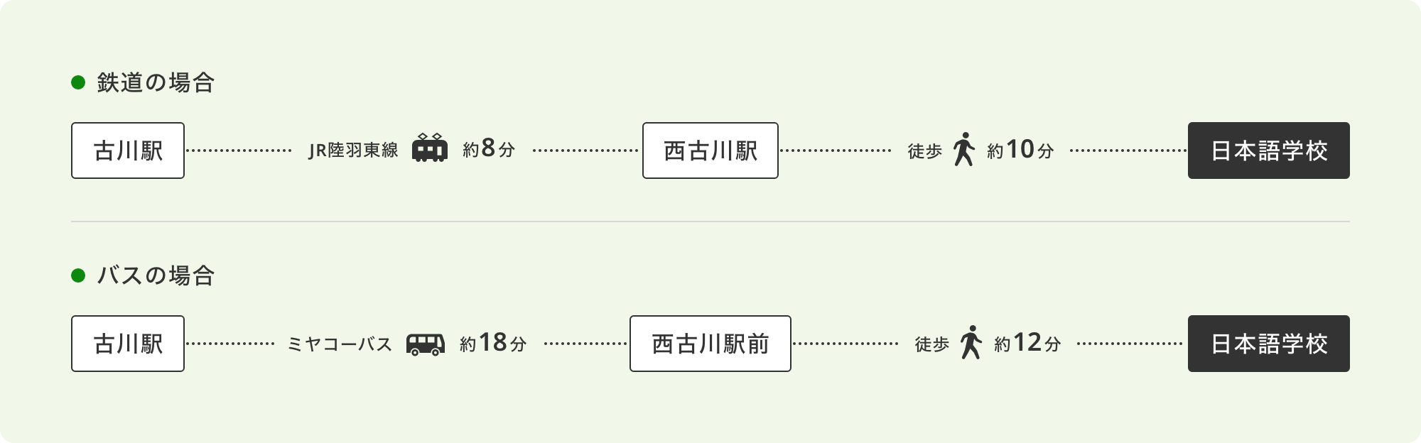 古川駅から「大崎市立おおさき日本語学校」までのアクセス